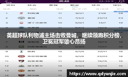 英超球队利物浦主场击败曼城，继续领跑积分榜，卫冕冠军雄心昂扬